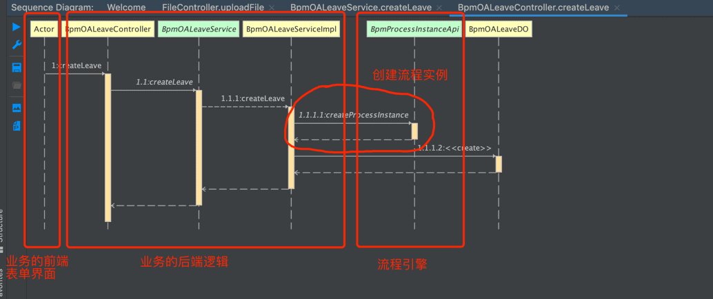 后续时序图