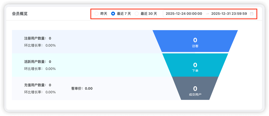 实战案例（商品统计的时间筛选）